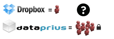 Resultado de imagen para monousuario y multiusuario