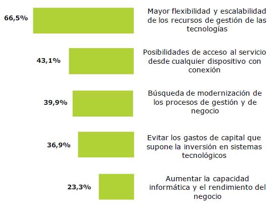 motivos-cloud-pymes