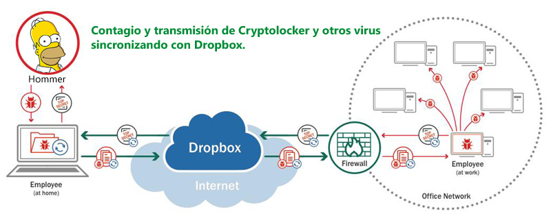 contagio-cryptolocker-dropbox