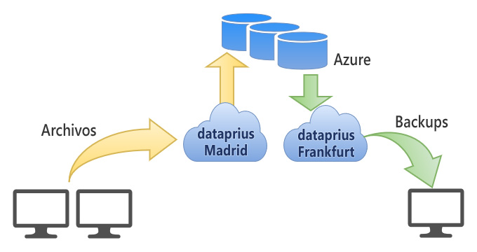 dataprius backups download
