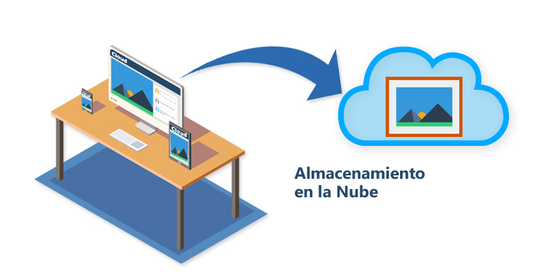 Resultado de imagen para Â¿QuÃ© es almacenamiento en la nube y cÃ³mo funciona?