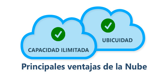 Las ventajas de usar USB respecto subir archivos a la nube