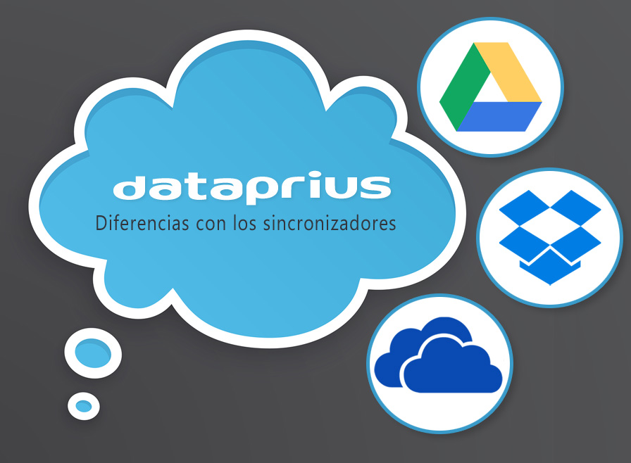 Diferencias De Dataprius Con Drive Dropbox Y Onedrive De Una Vez Por Todas